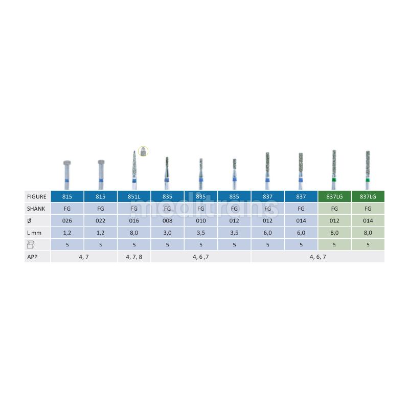 Jota Wheel Depth Marker - Koło wiertła diamentowe 5szt.