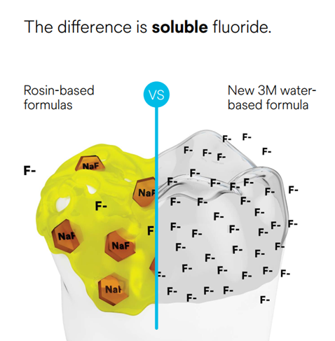 Picture soluble fluoride.png